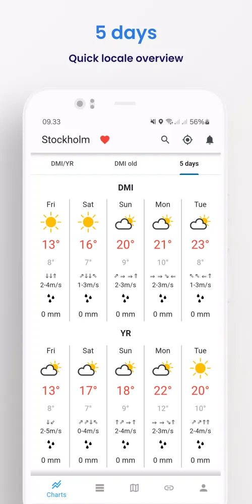 Captures d'écran de Weather From DMI and YR
