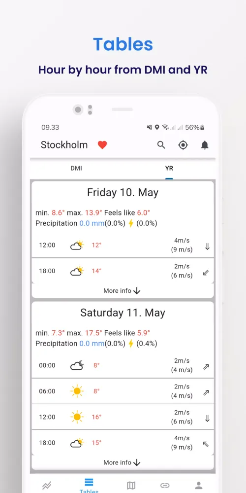 Captures d'écran de Weather From DMI and YR