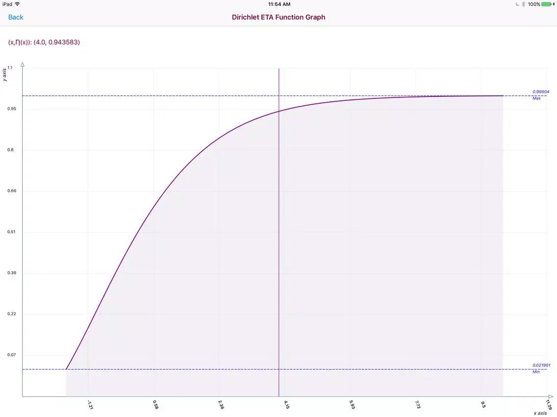 Dirichlet Eta Function iPad 应用截图