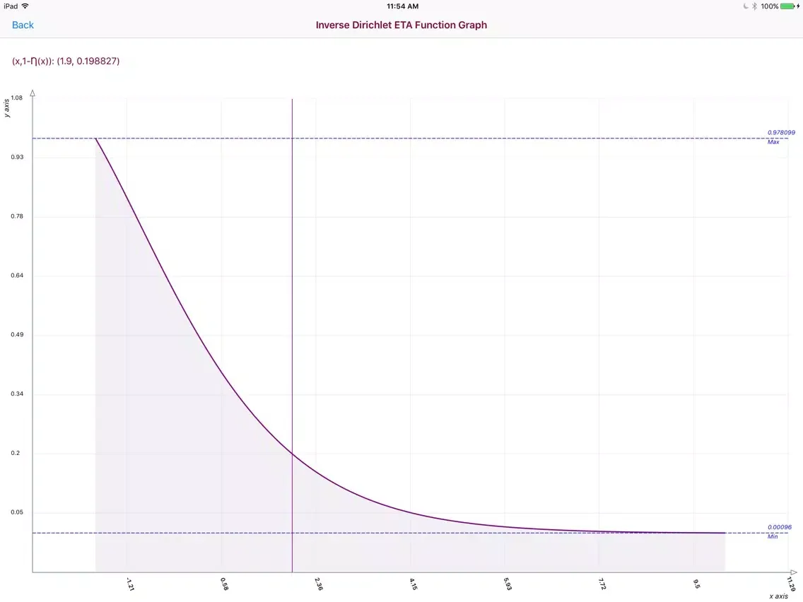 Dirichlet Eta Function iPad 应用截图