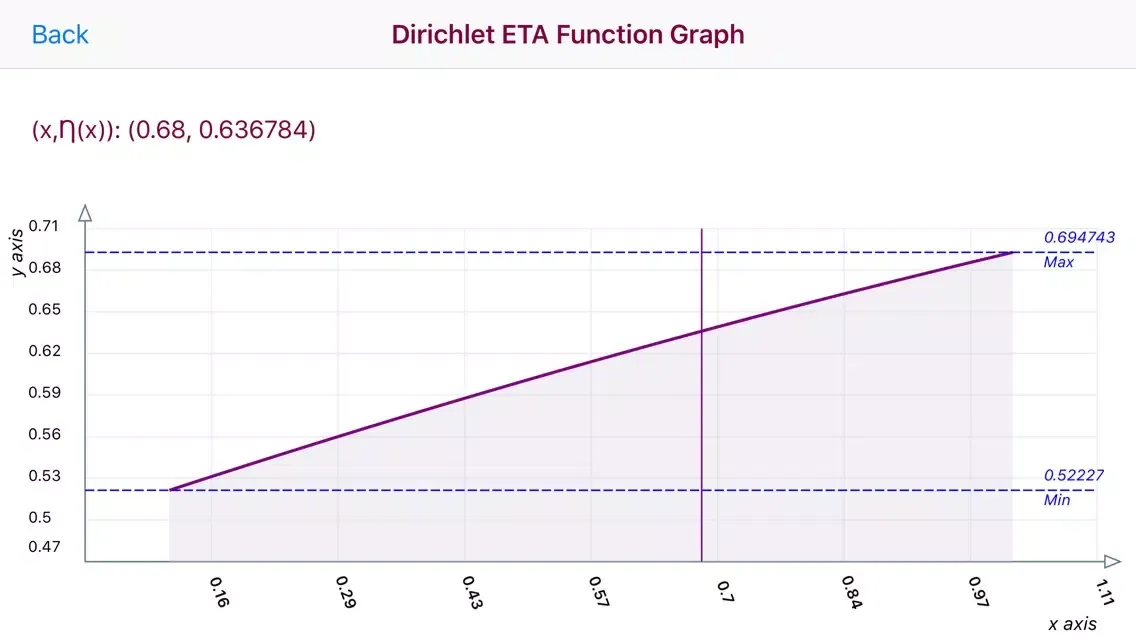 Dirichlet Eta Function应用截图