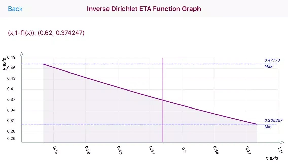 Dirichlet Eta Function应用截图