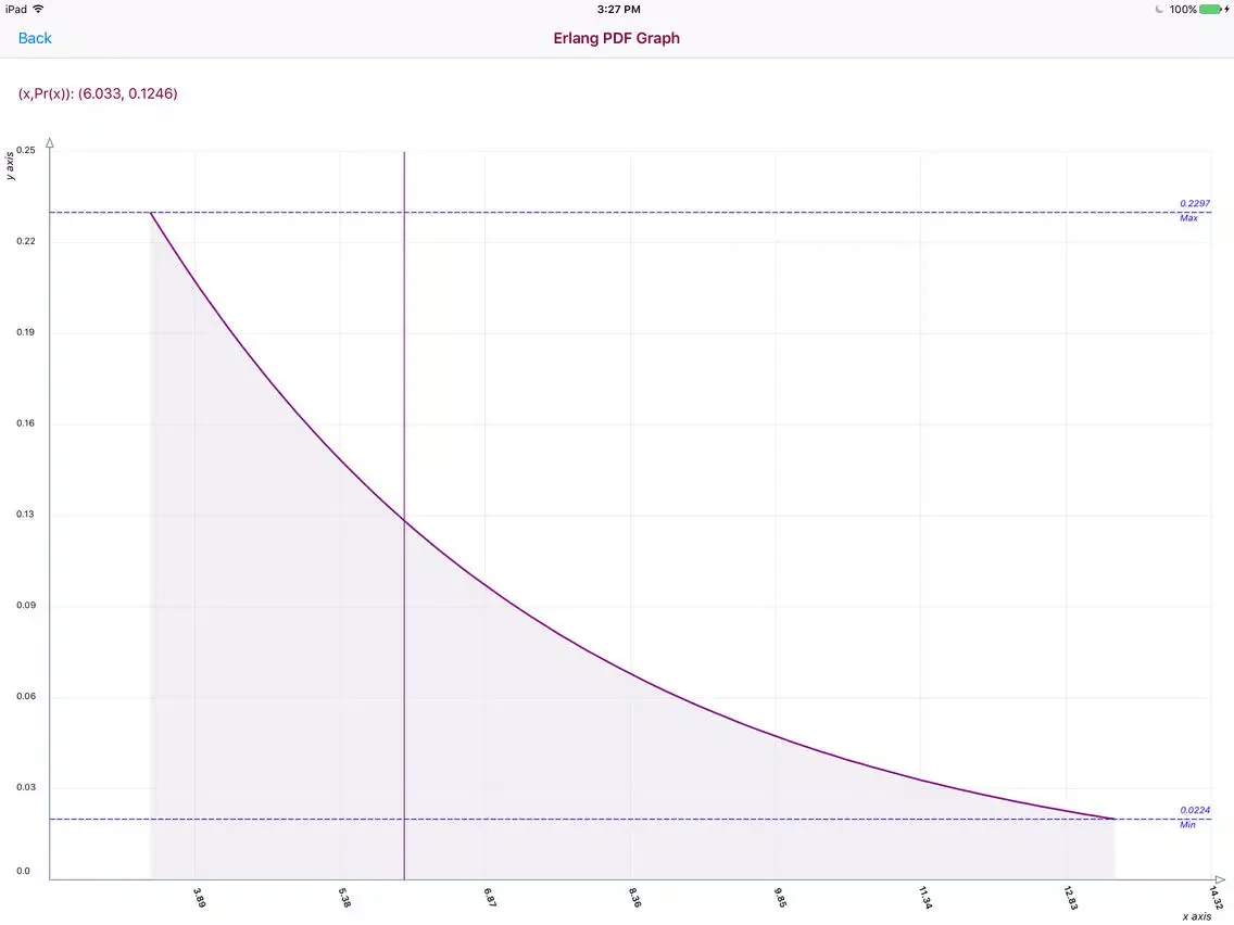 Erlang Distribution iPad  سکرین شاٹس