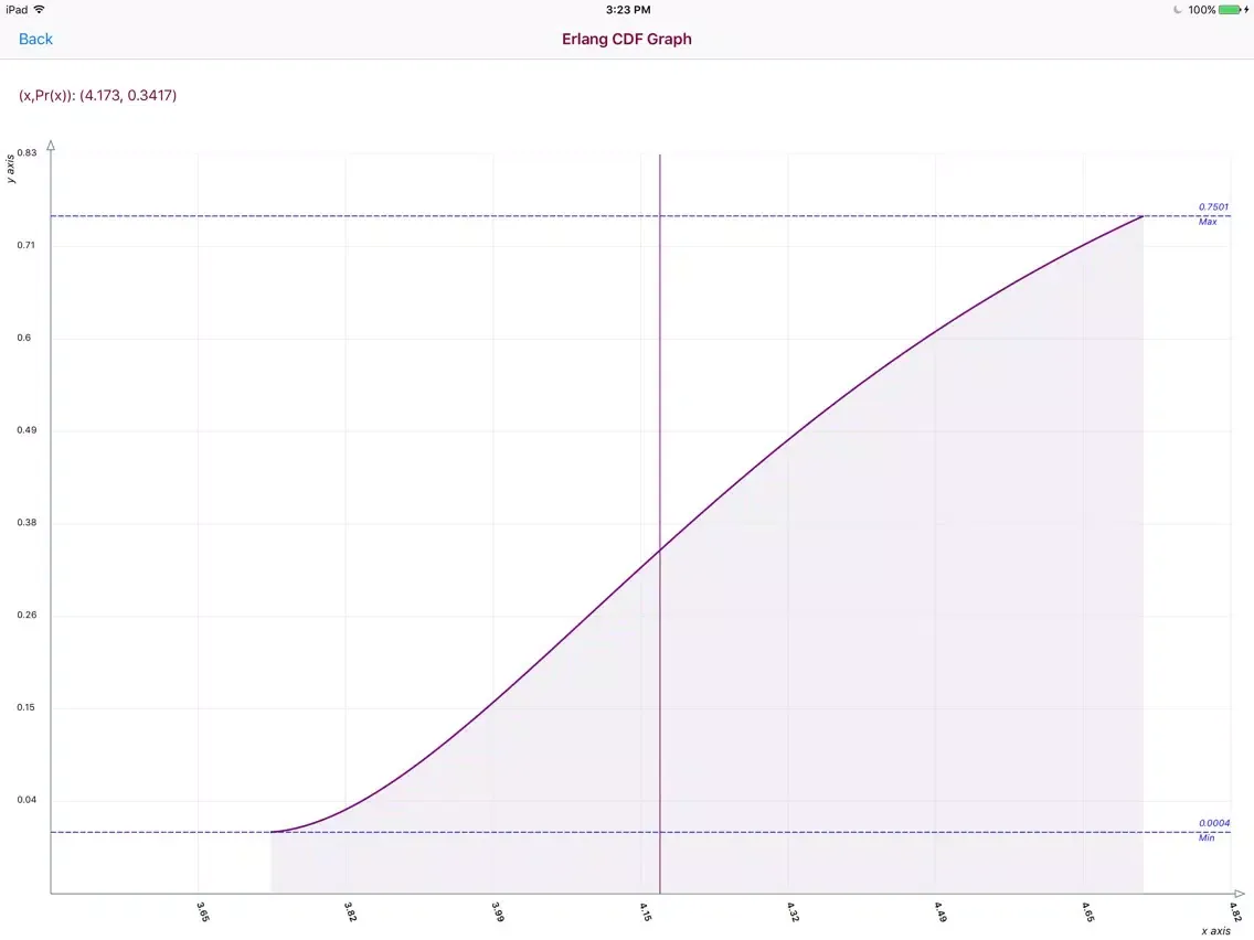 Erlang Distribution iPad  سکرین شاٹس