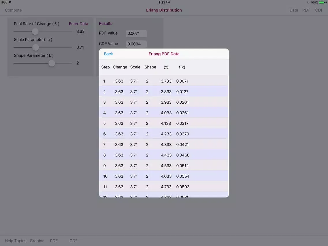 Erlang Distribution iPad  سکرین شاٹس