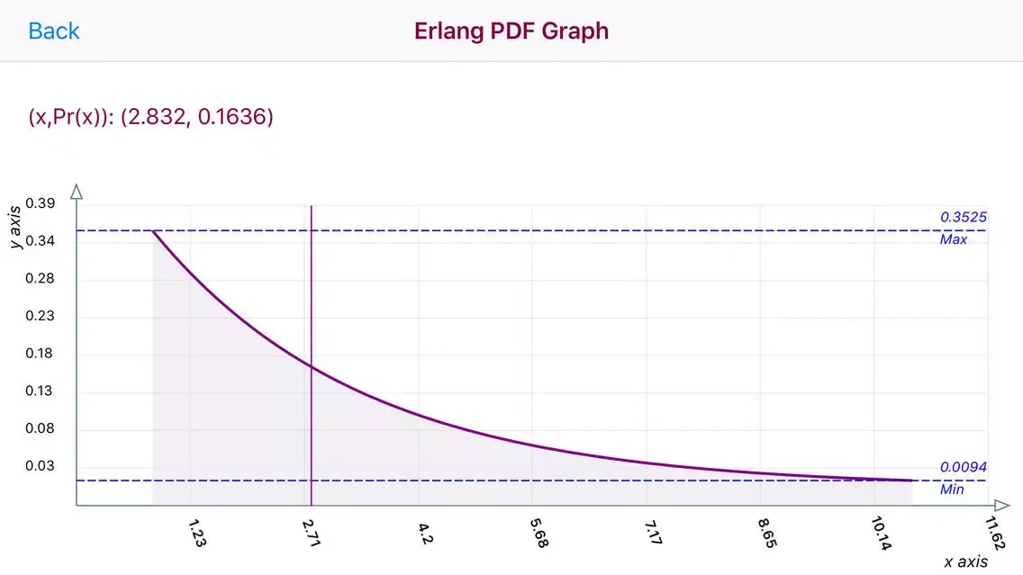 Erlang Distribution سکرین شاٹس