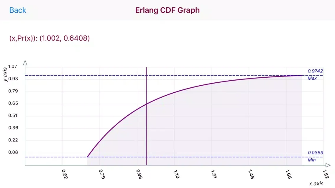 Erlang Distribution سکرین شاٹس