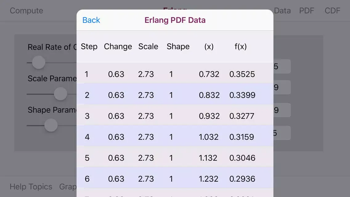Erlang Distribution سکرین شاٹس