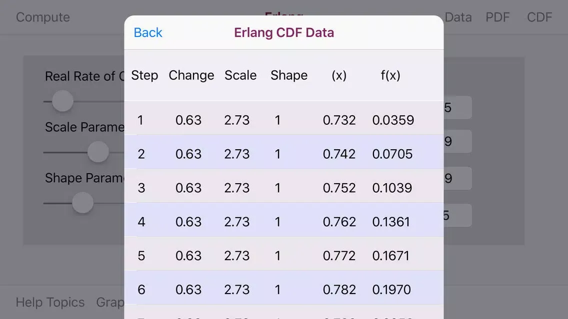 Erlang Distribution سکرین شاٹس