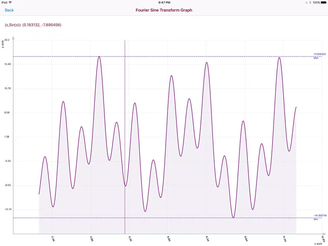 Ảnh chụp màn hình của Fourier Sine Transform iPad 