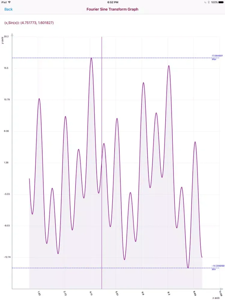 Ảnh chụp màn hình của Fourier Sine Transform iPad 