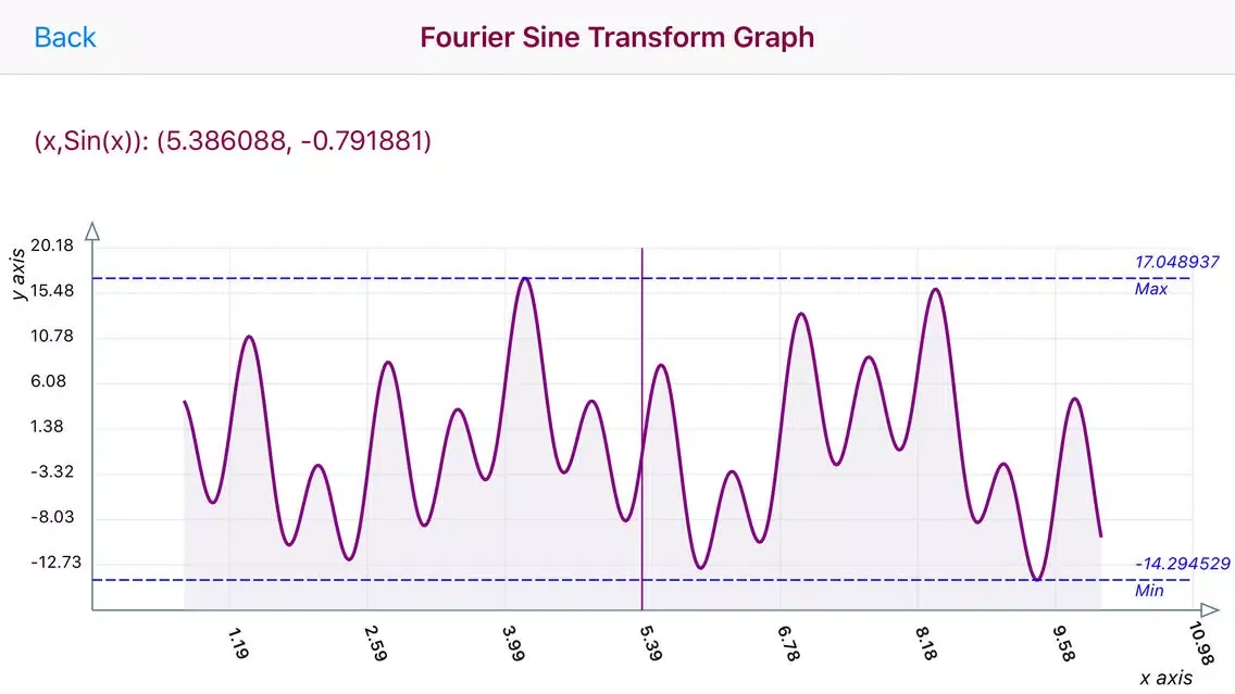 Ảnh chụp màn hình của Fourier Sine Transform