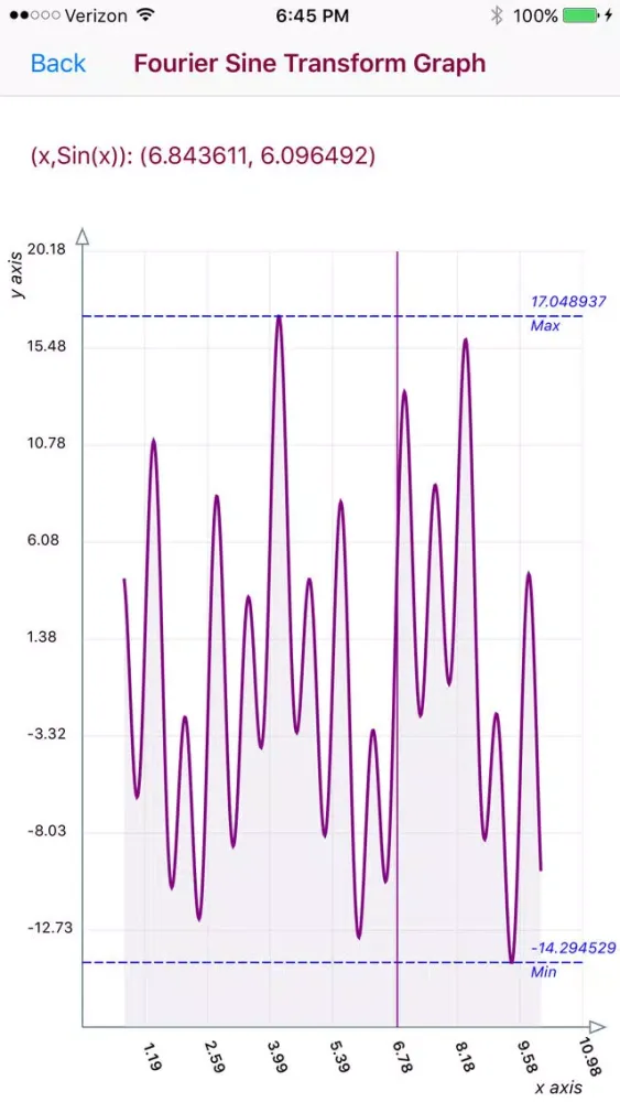 Ảnh chụp màn hình của Fourier Sine Transform