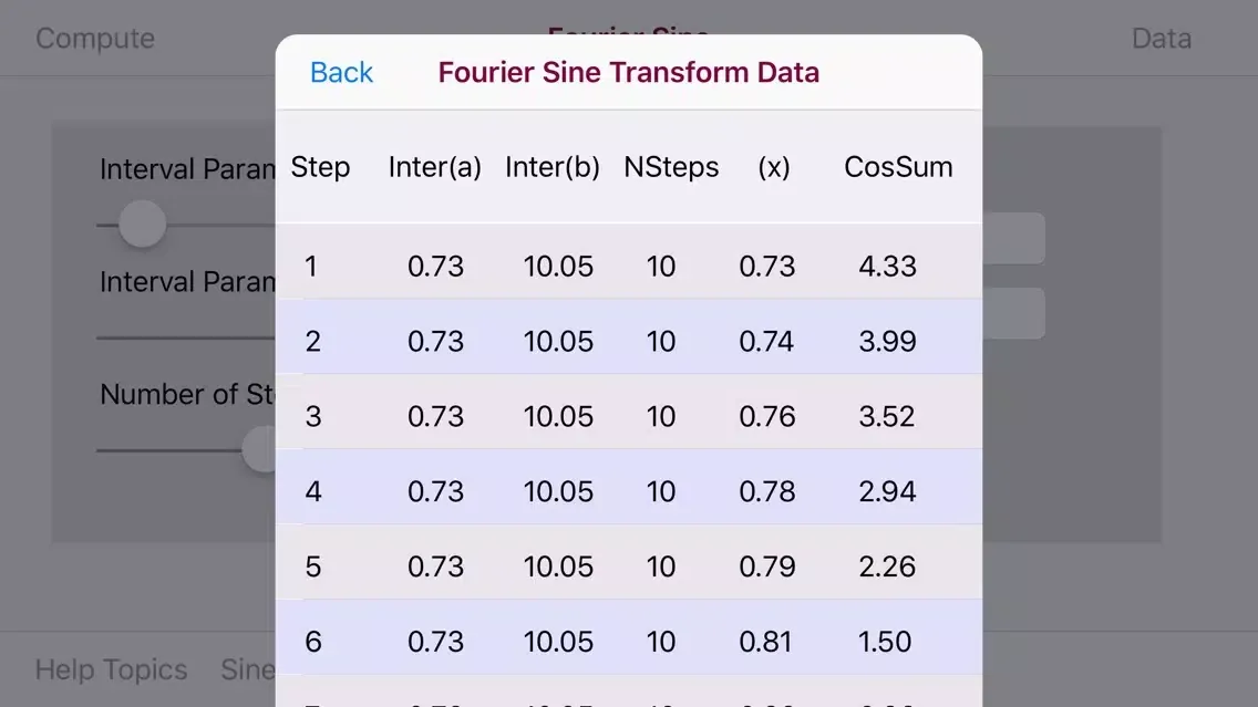 Ảnh chụp màn hình của Fourier Sine Transform