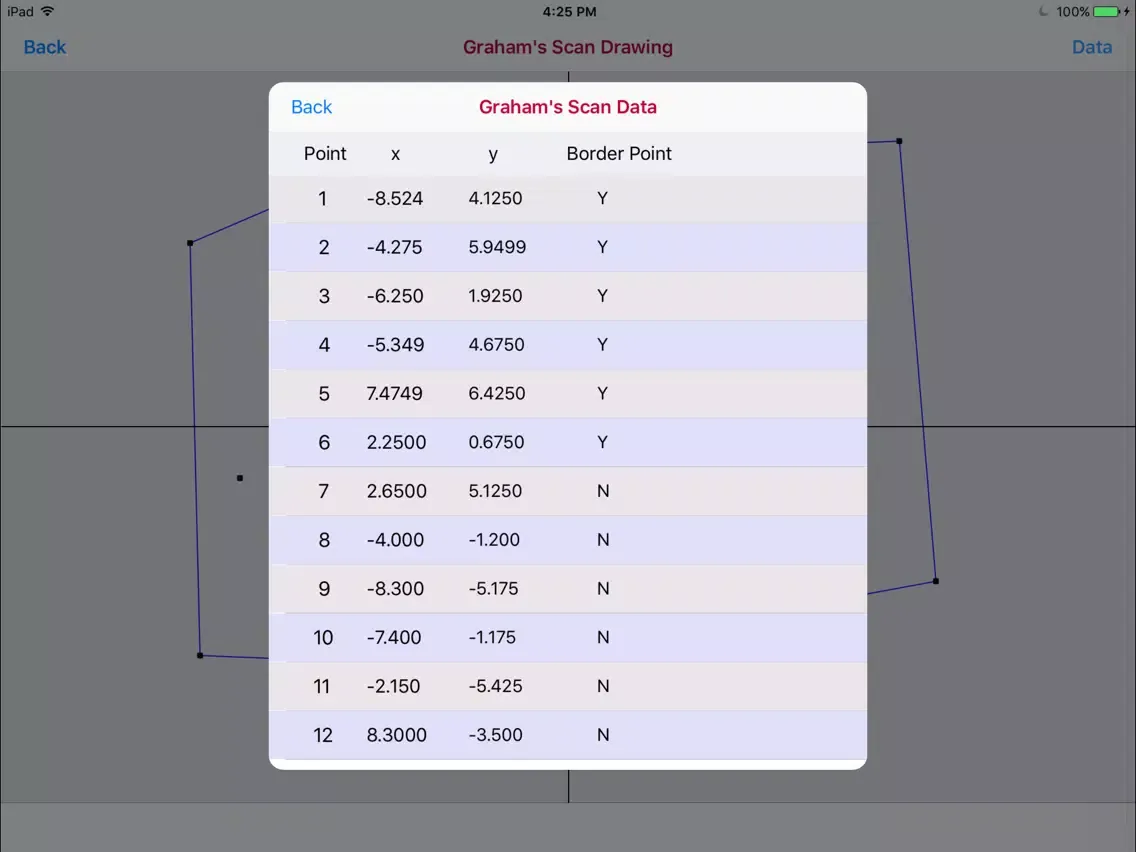 Captures d'écran de Graham's Scan Geometry iPad 