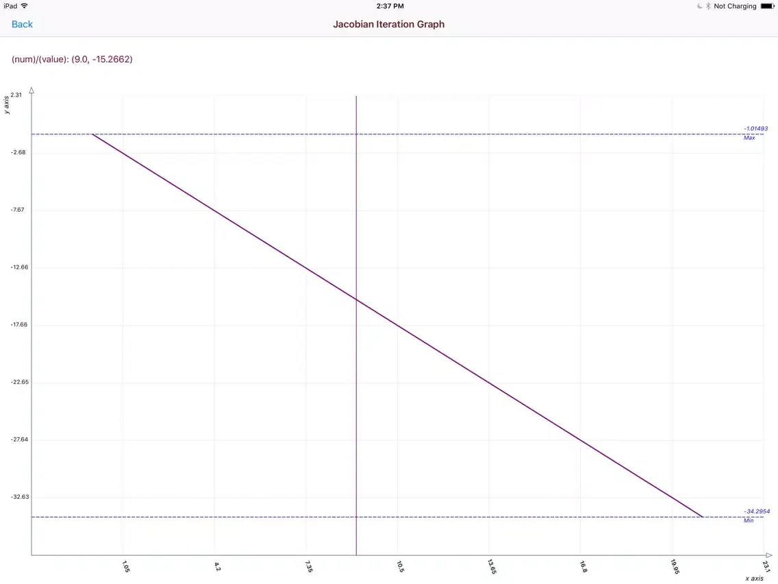 Jacobi Iteration Calculator iPad  Ekran Görüntüleri