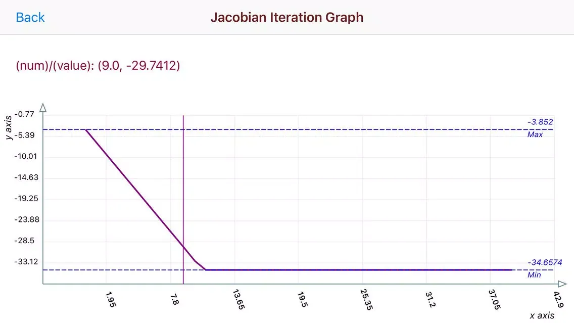 Jacobi Iteration Calculator Ekran Görüntüleri