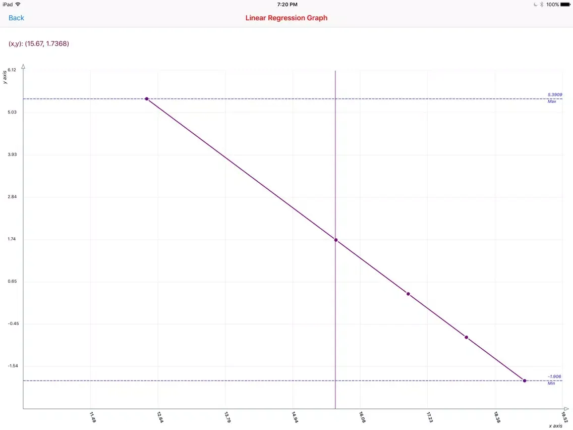تصاویر Least Squares Linear iPad 