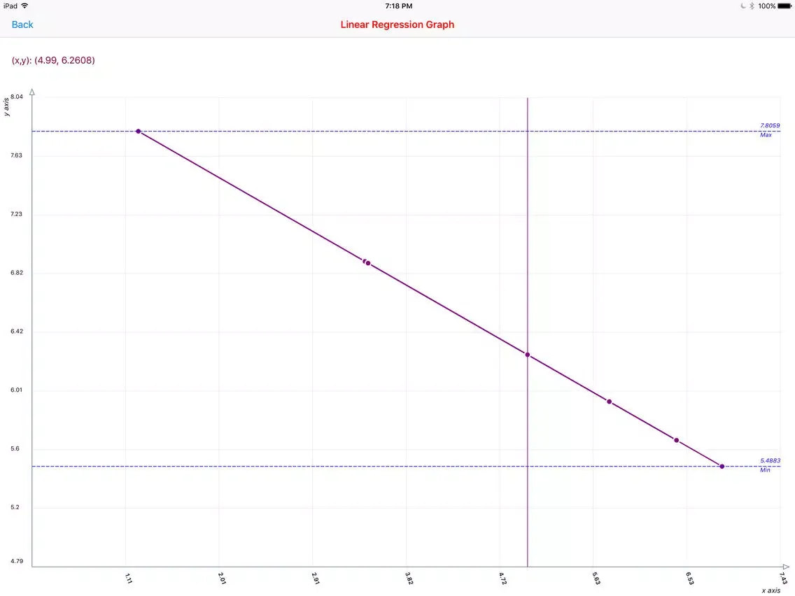 تصاویر Least Squares Linear iPad 