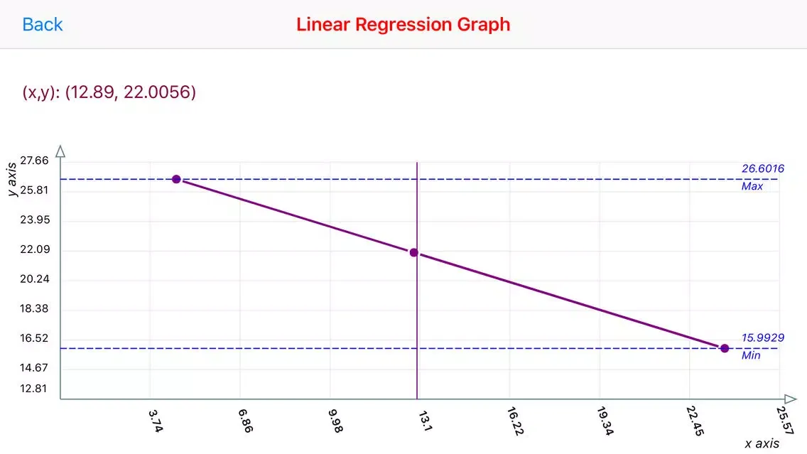 تصاویر Least Squares Linear