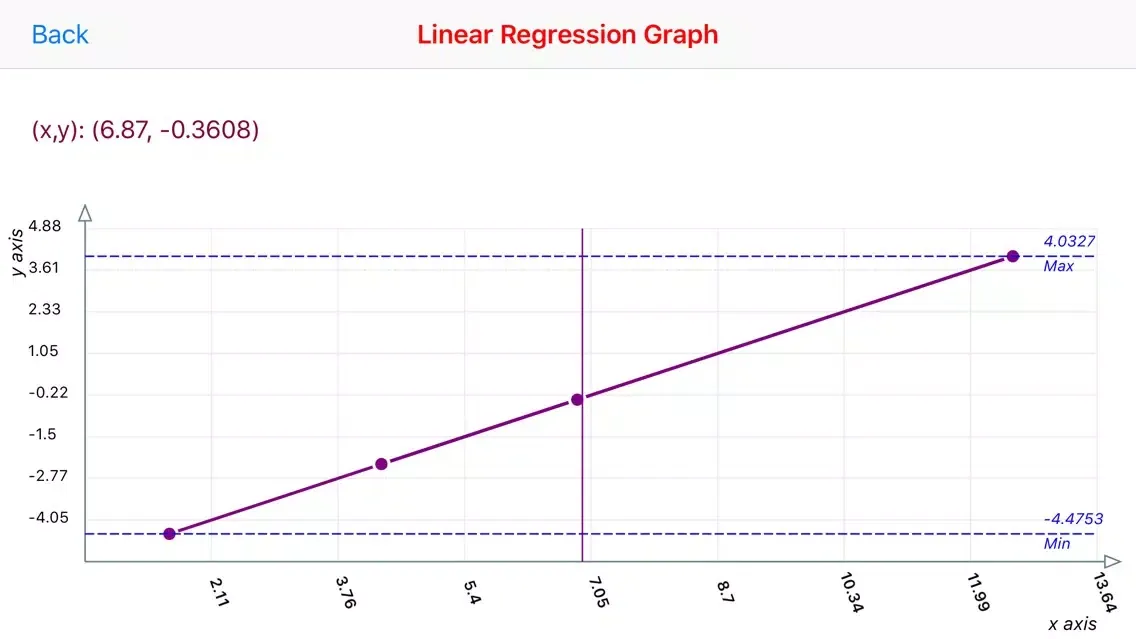 تصاویر Least Squares Linear
