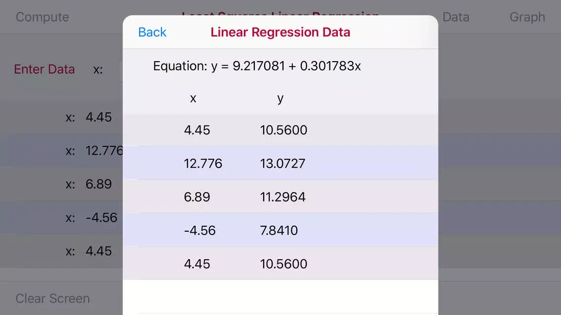 تصاویر Least Squares Linear