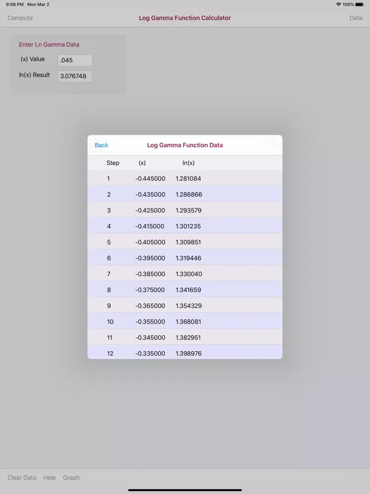 Captures d'écran de Log Gamma Function Calculator iPad 
