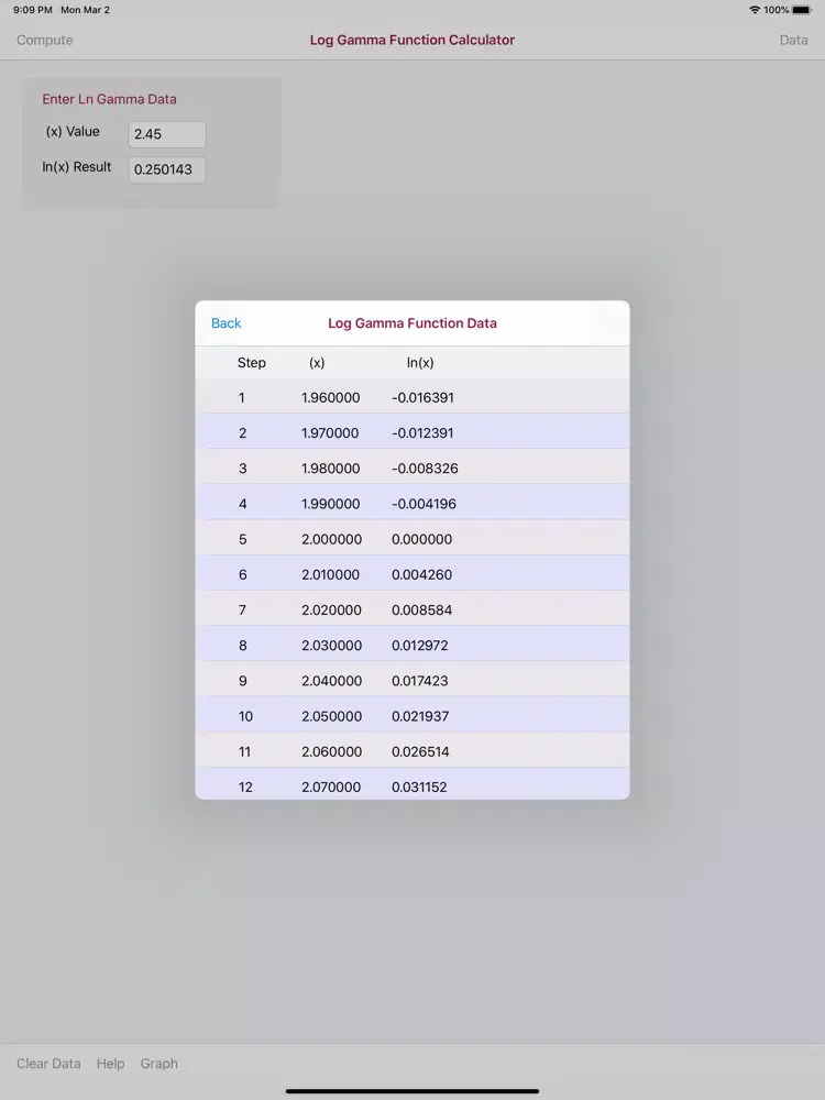 Captures d'écran de Log Gamma Function Calculator iPad 