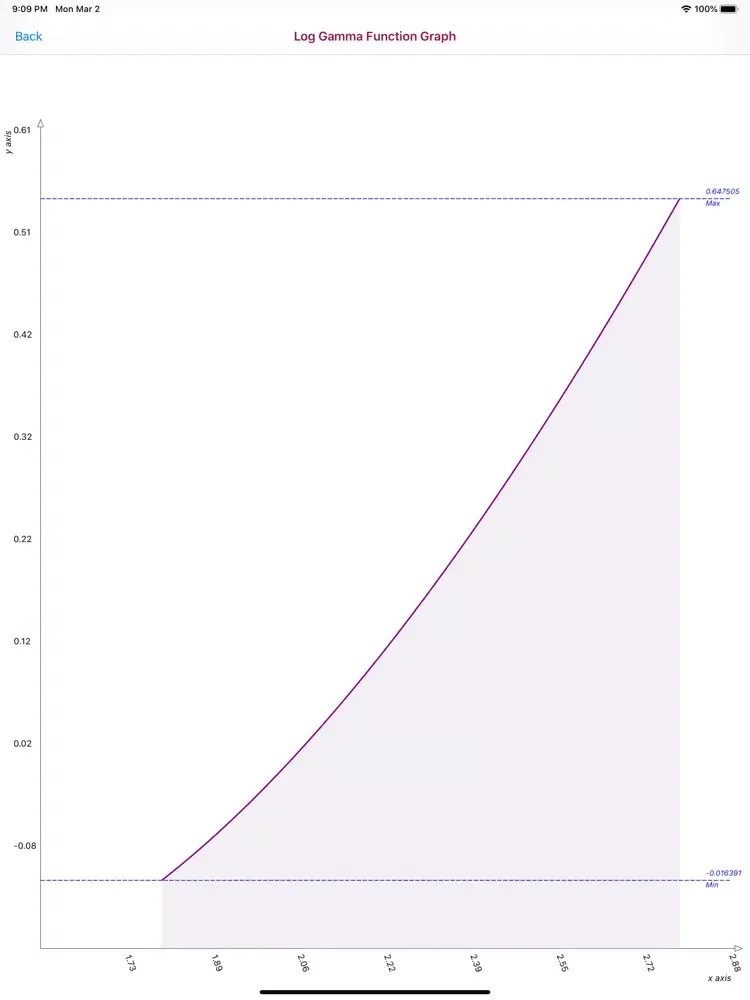 Captures d'écran de Log Gamma Function Calculator iPad 