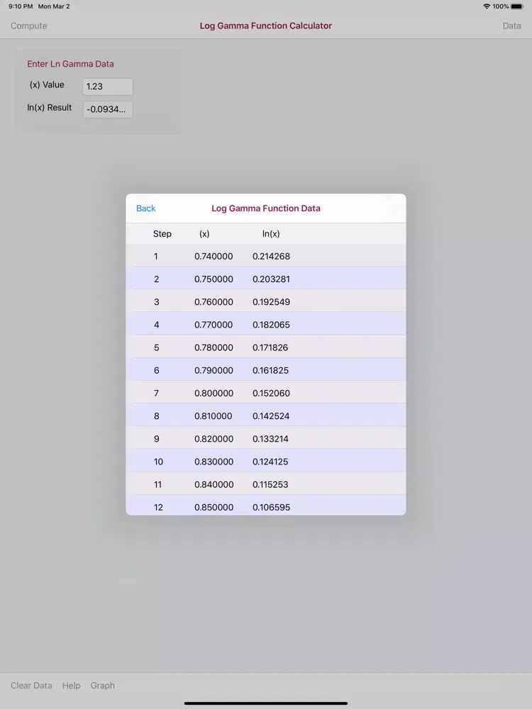 Captures d'écran de Log Gamma Function Calculator iPad 