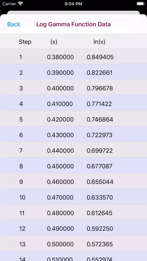 Captures d'écran de Log Gamma Function Calculator