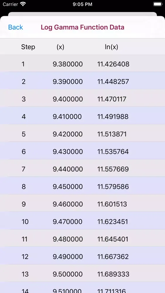 Captures d'écran de Log Gamma Function Calculator
