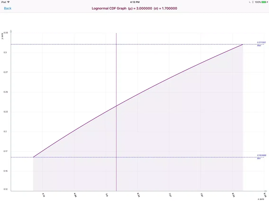 Lognormal Distribution iPad  Ekran Görüntüleri