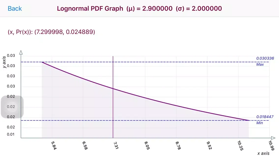 Lognormal Distribution Ekran Görüntüleri