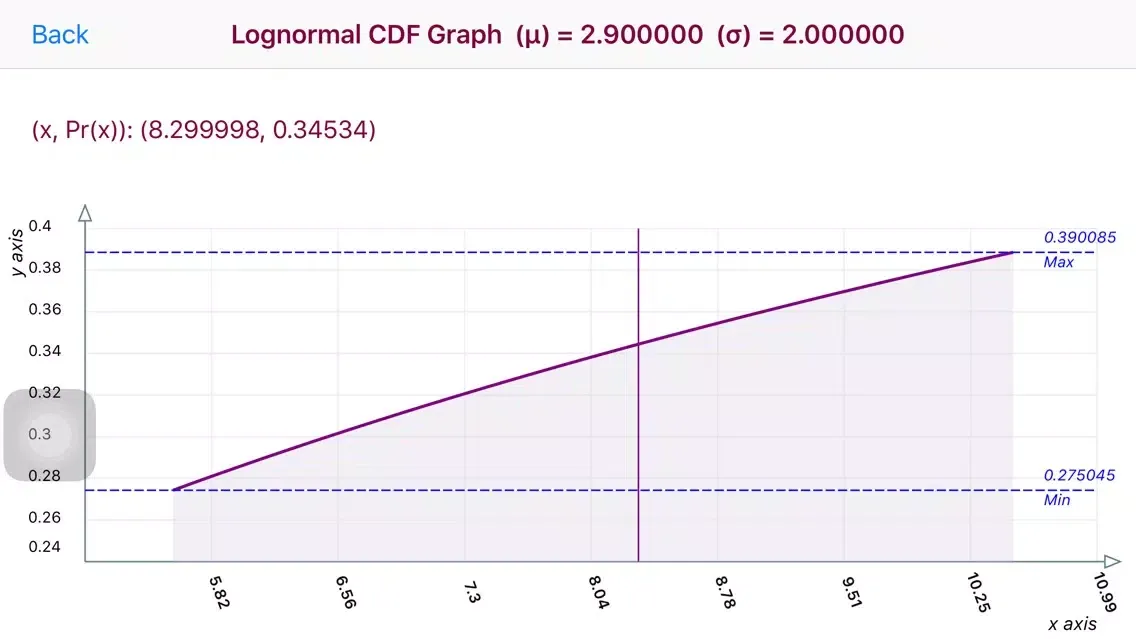 Lognormal Distribution Ekran Görüntüleri