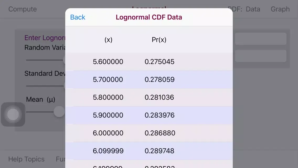 Lognormal Distribution Ekran Görüntüleri