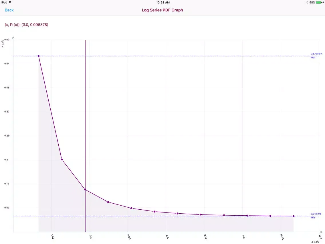 Log Series Distribution iPad  स्क्रीनशॉट