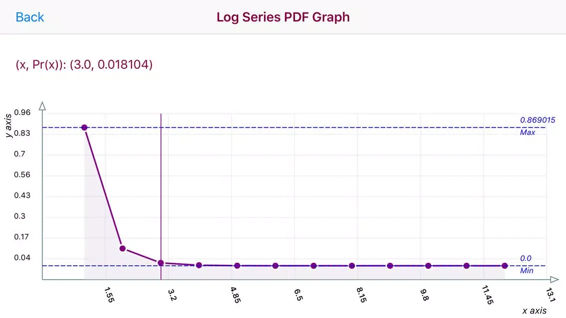 Log Series Distribution स्क्रीनशॉट