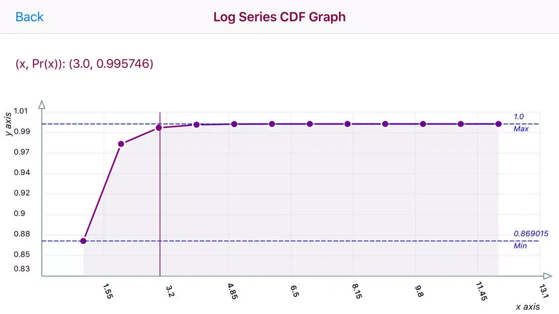 Log Series Distribution स्क्रीनशॉट