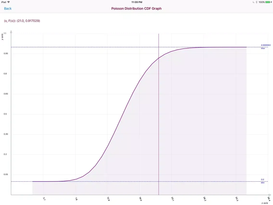 Poisson Distribution Calc iPad 應用截圖