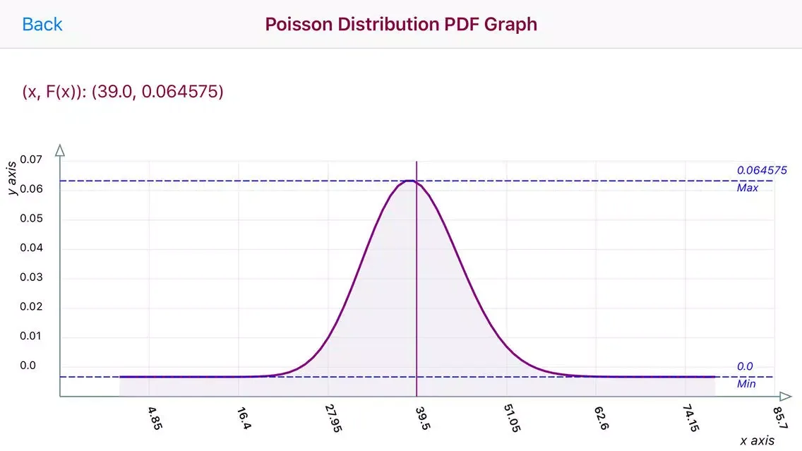 Poisson Distribution Calc應用截圖