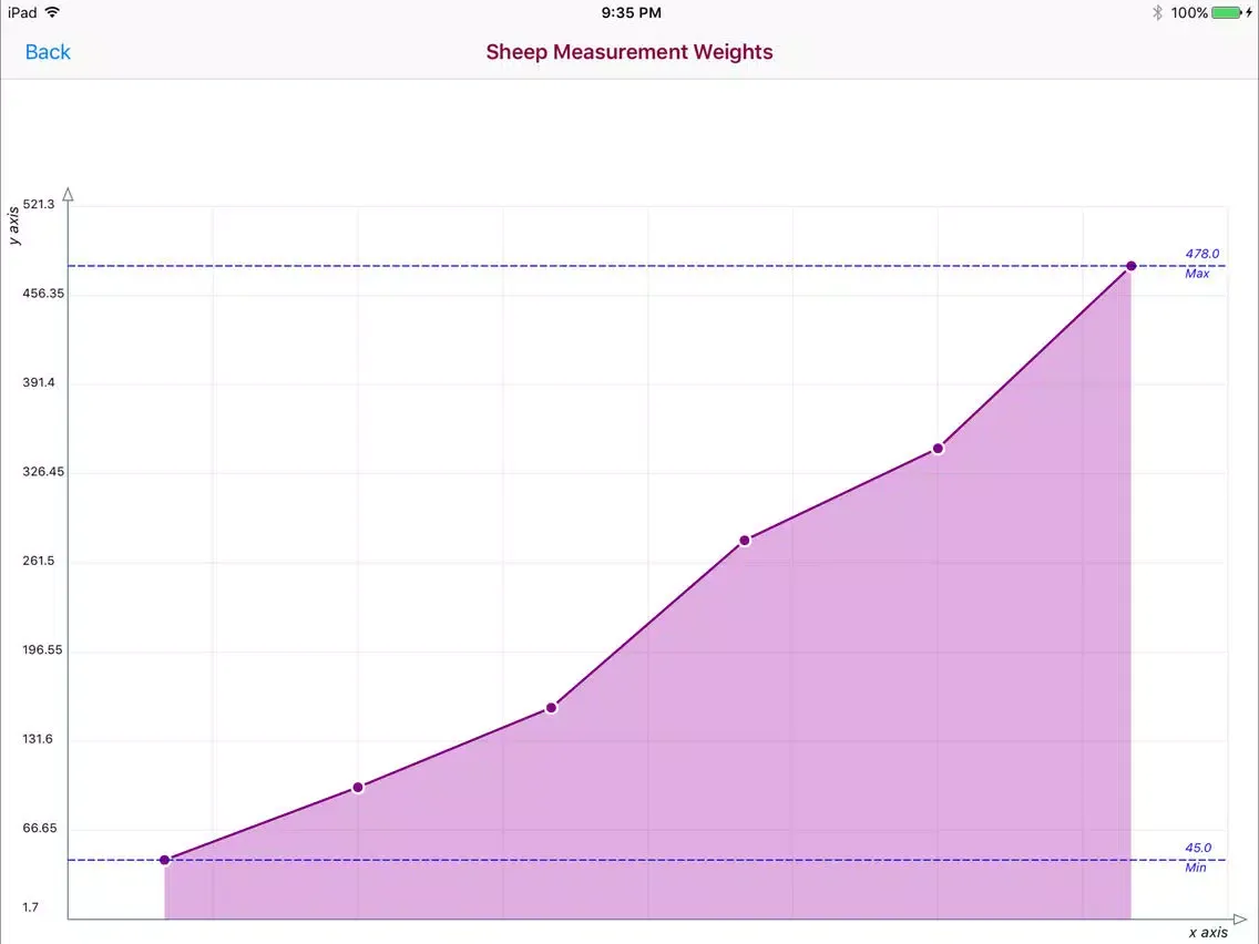 Sheep Measurements Database iPad 应用截图