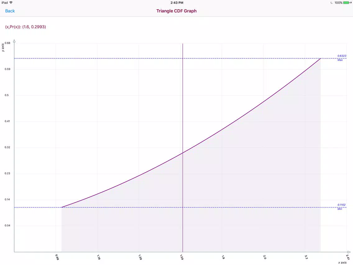 Triangle Distribution iPad  스크린샷