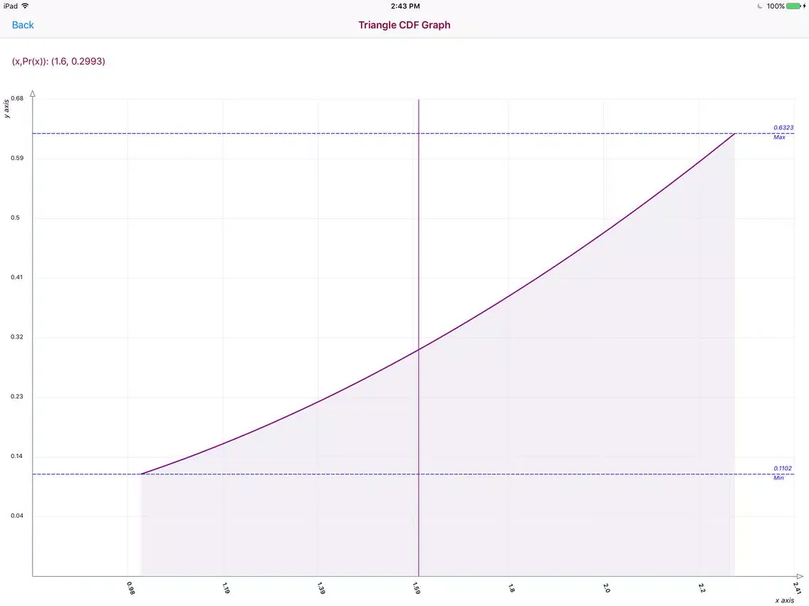 Tangkapan skrin Triangle Distribution iPad 