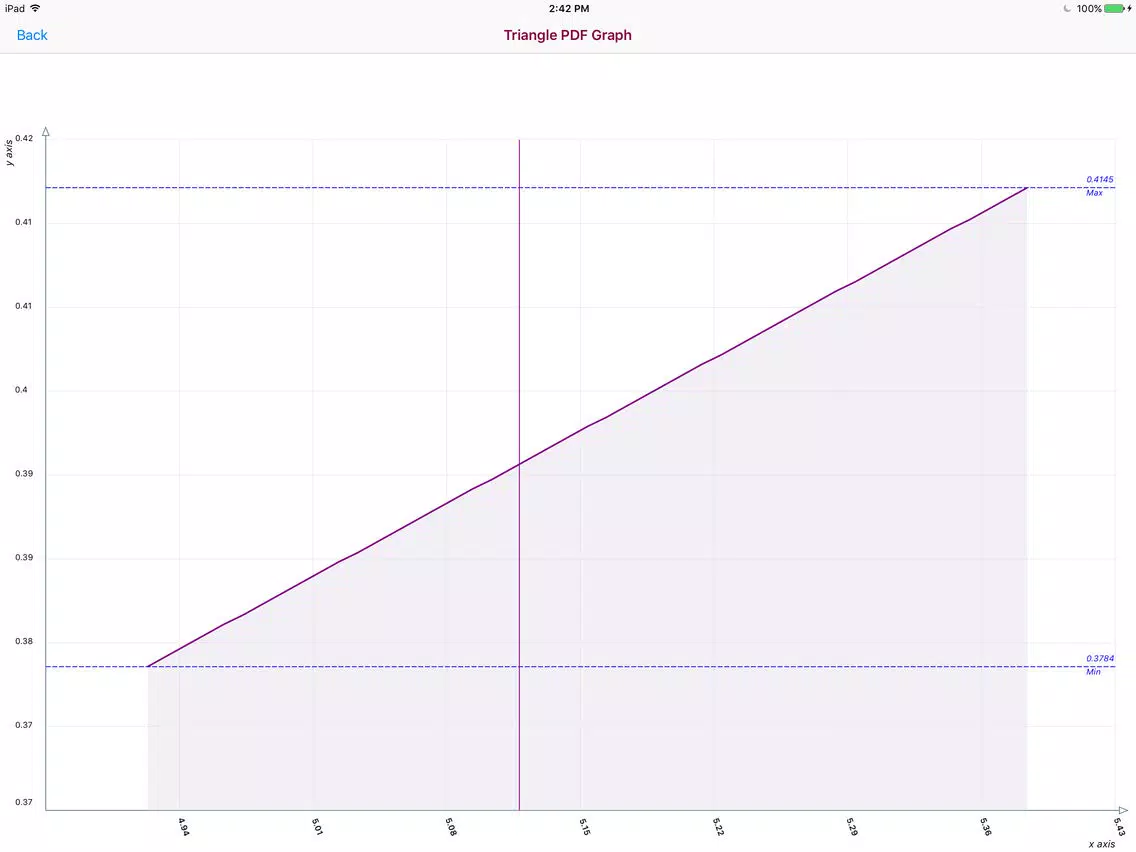 Triangle Distribution iPad  스크린샷
