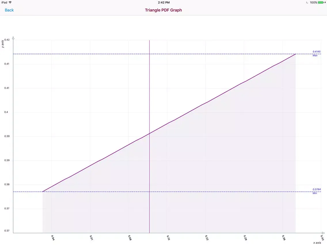 Tangkapan skrin Triangle Distribution iPad 
