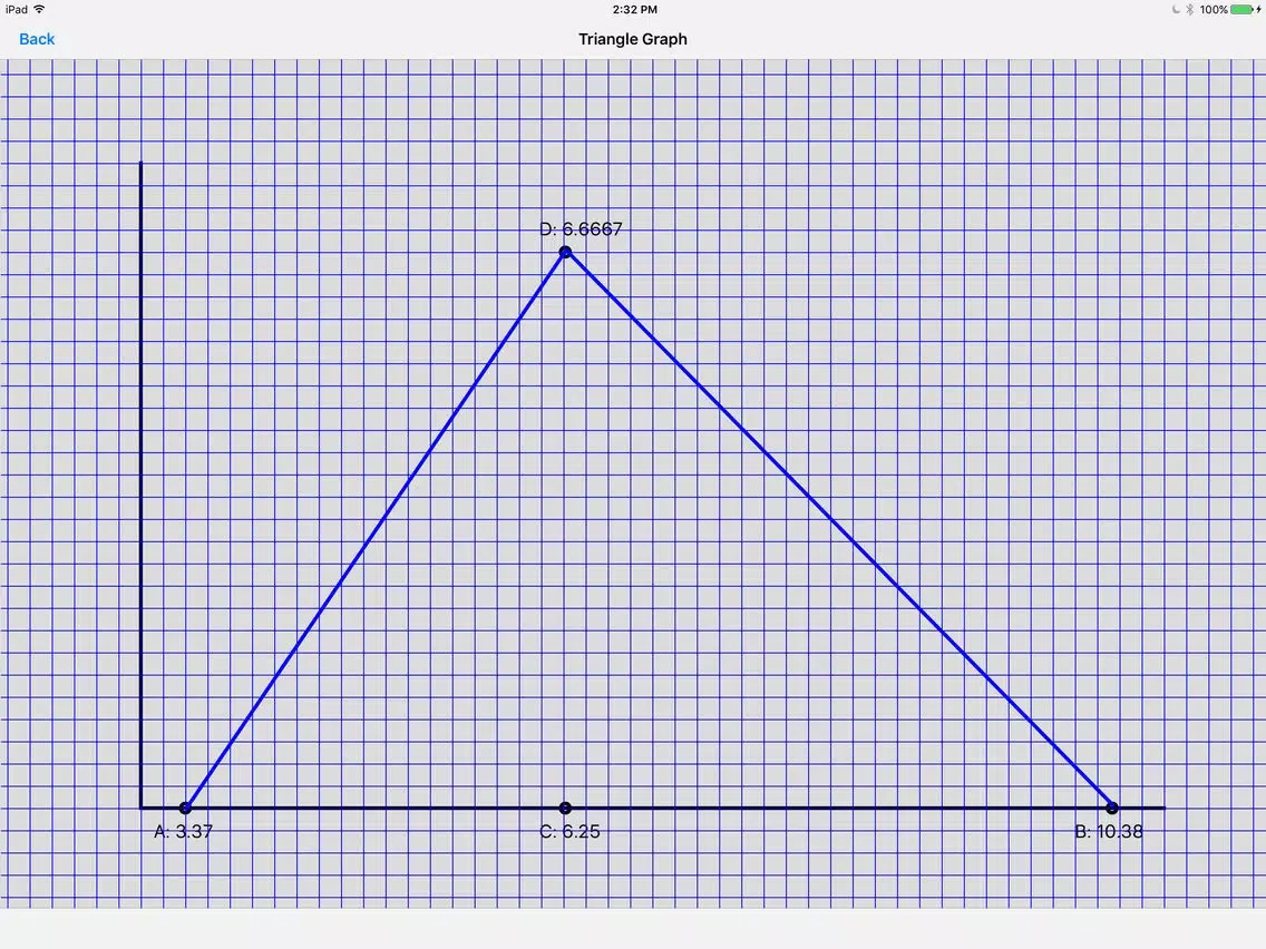 Tangkapan skrin Triangle Distribution iPad 