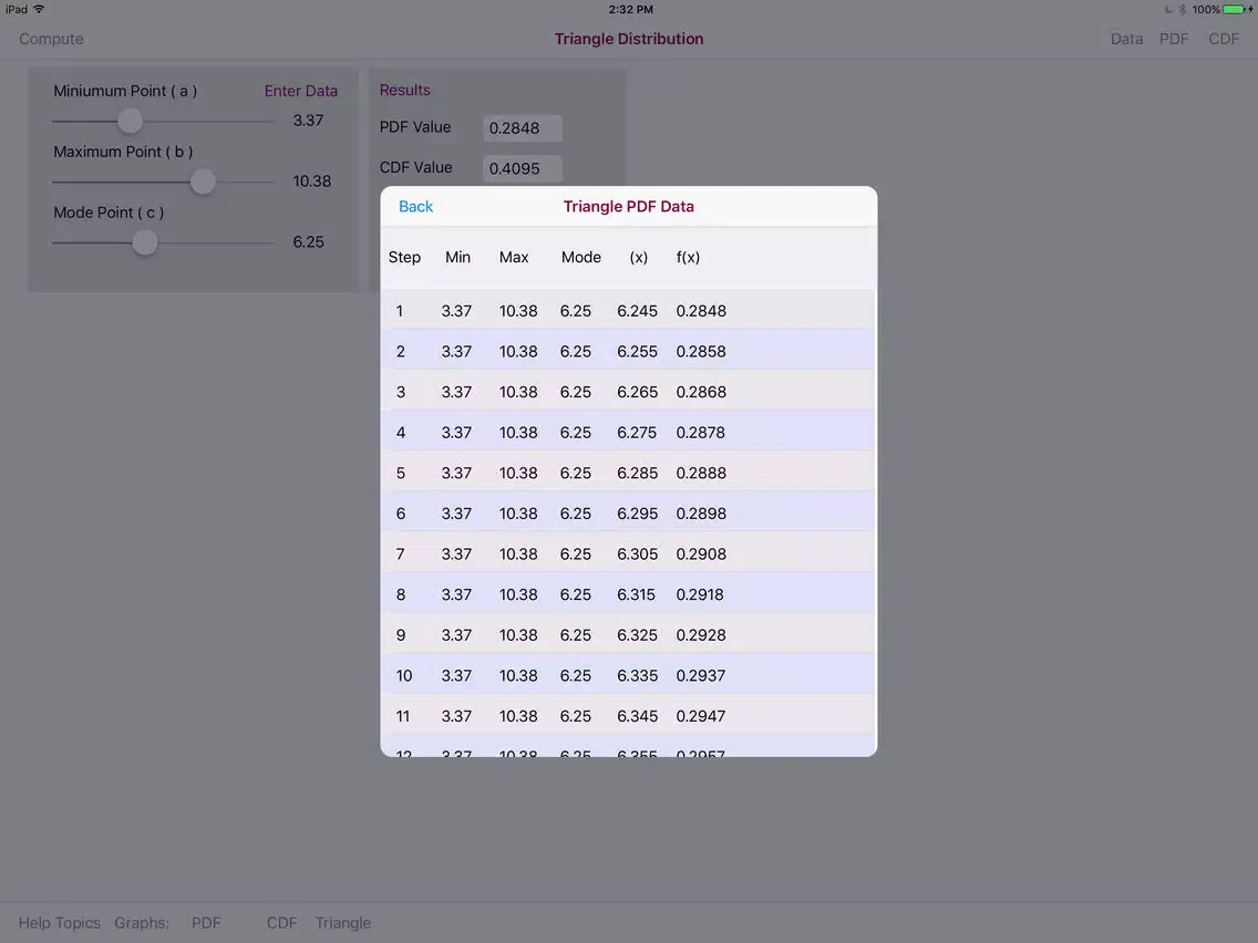 Tangkapan skrin Triangle Distribution iPad 