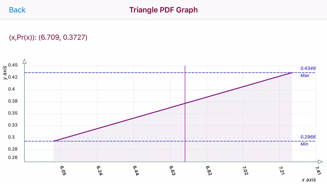 Triangle Distribution 스크린샷