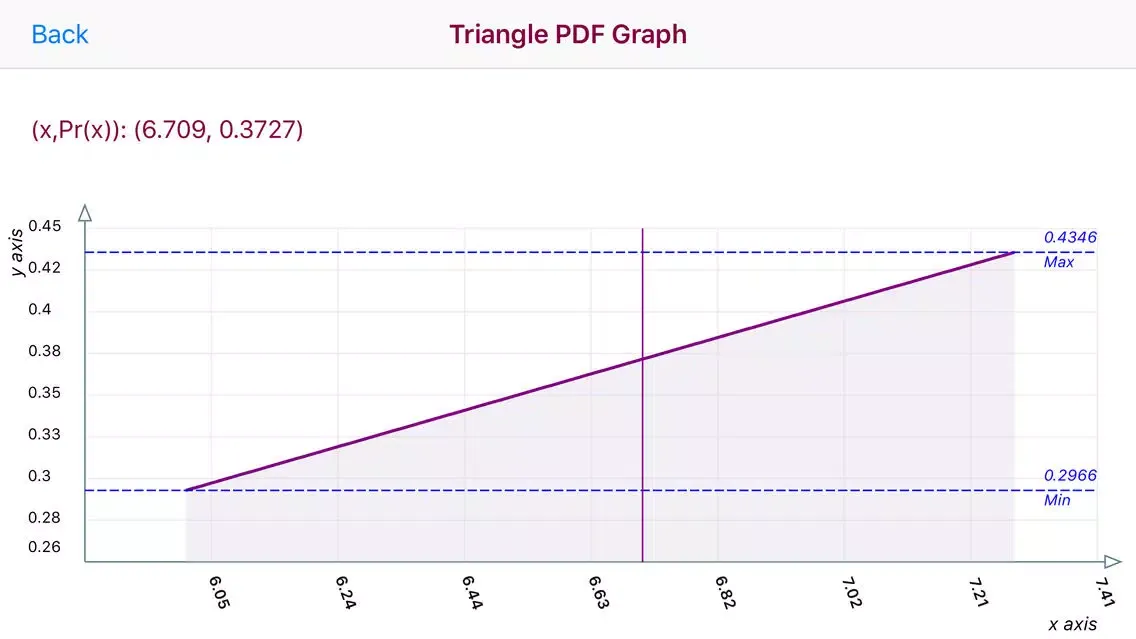 Tangkapan skrin Triangle Distribution